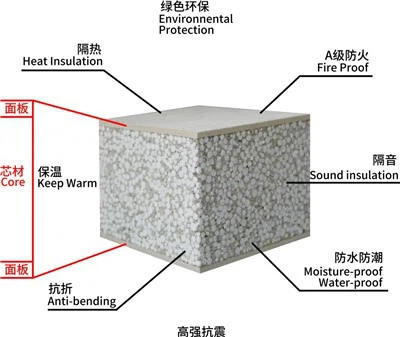 แผ่นผนังกั้นกันไฟสามารถใช้ในอาคารทางศาสนาได้หรือไม่?
